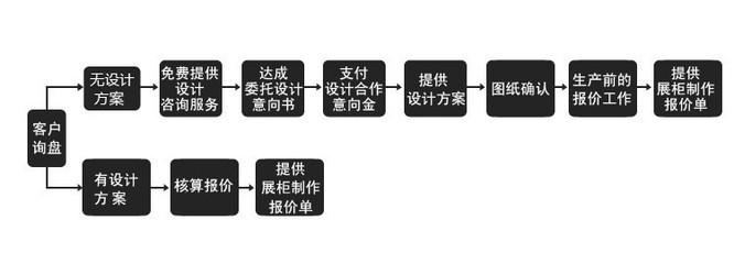 专业定制，品质之选 广州市番禺区石壁昊俊木制品厂珠宝展示柜全方位解析