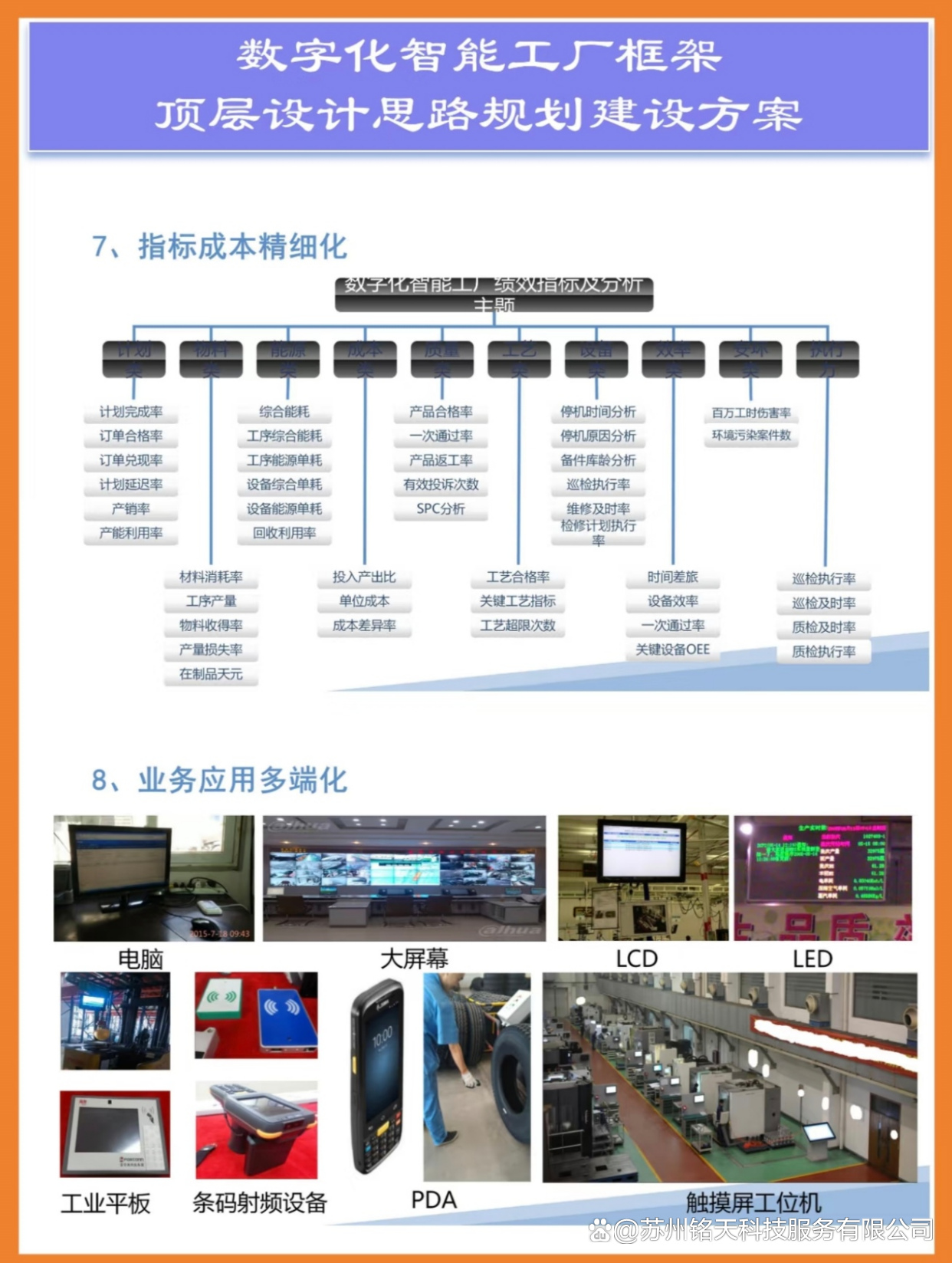 智能工厂框架及顶层设计思路规划建设方案